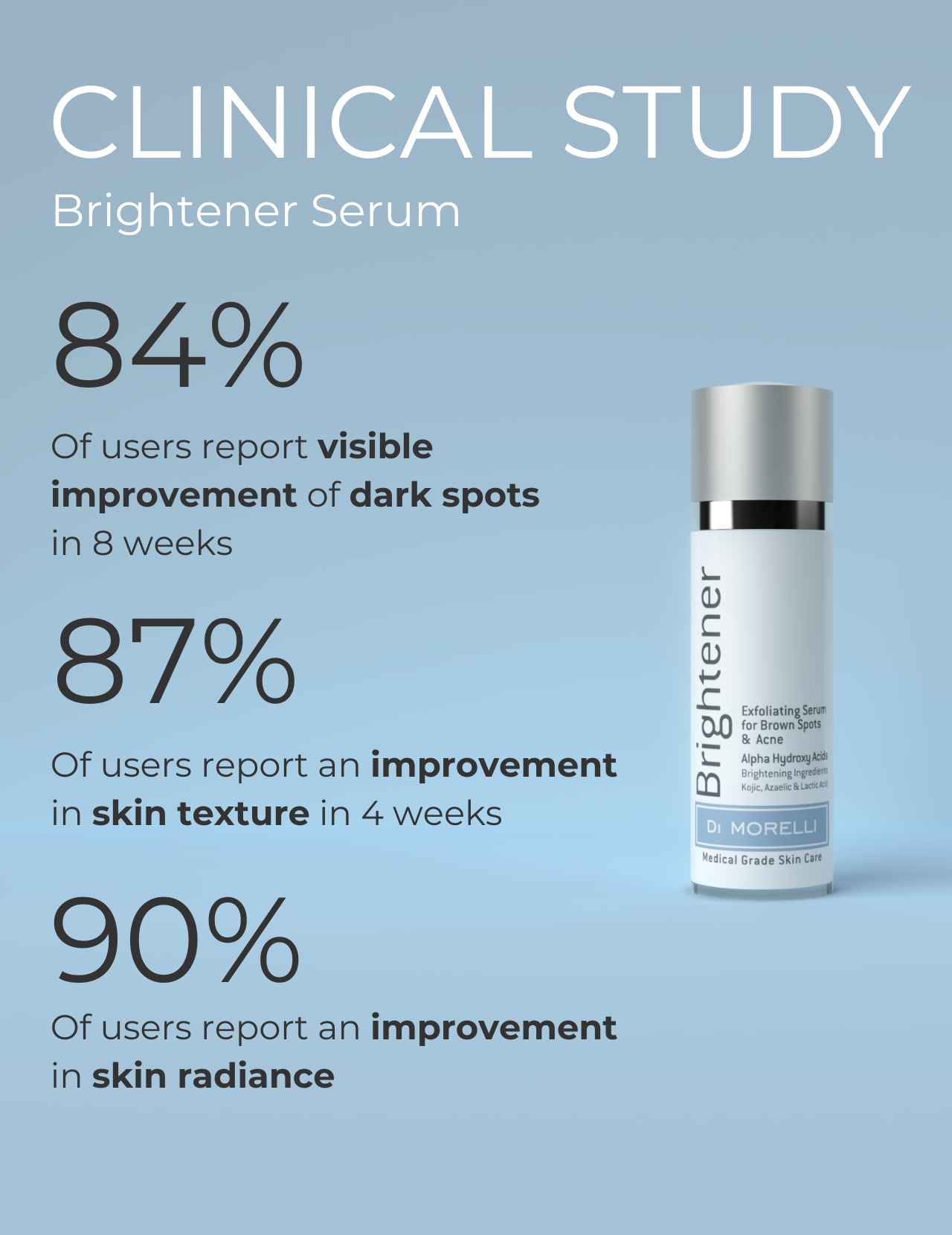 Brightening Serum