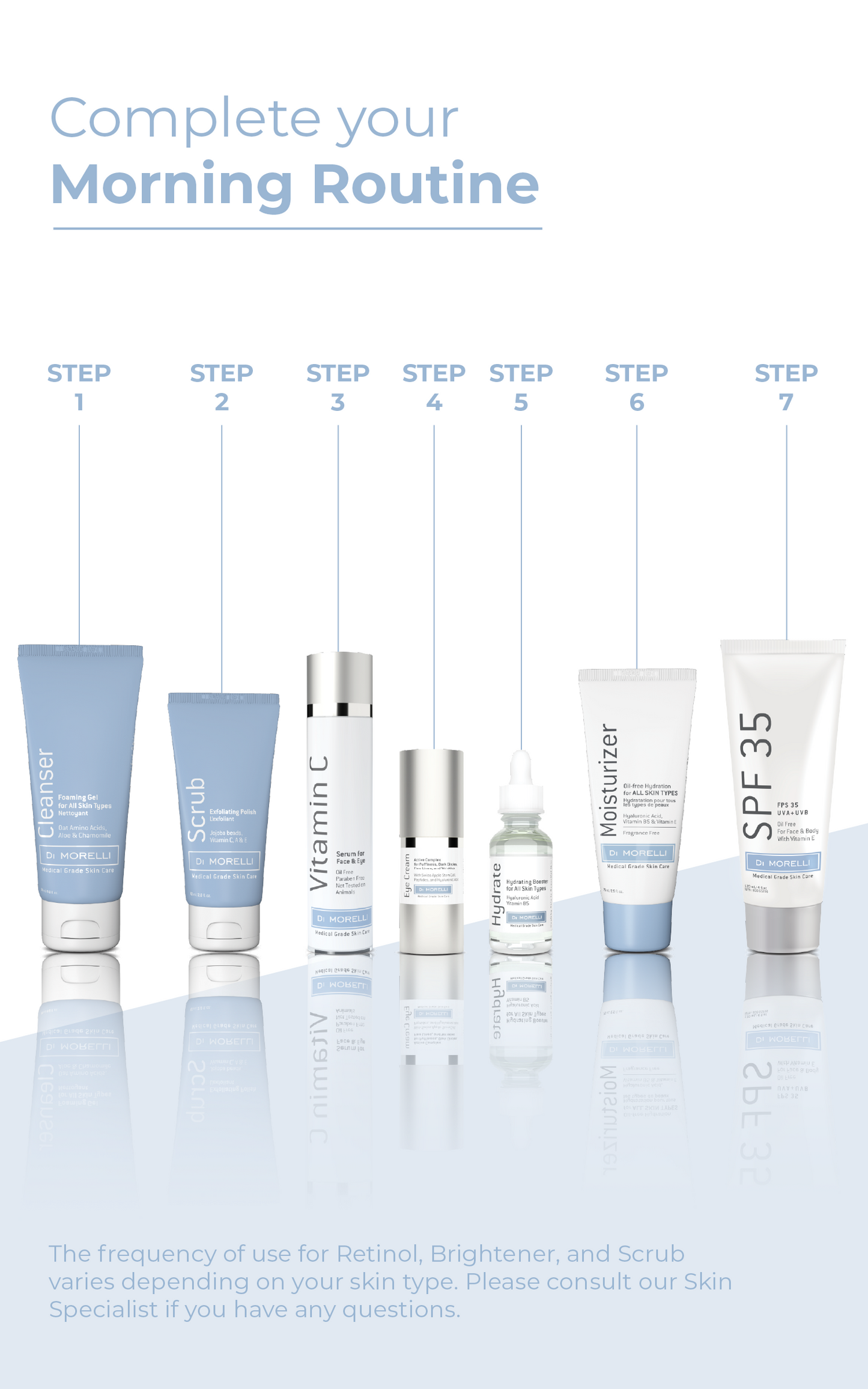 Advanced Hydration Kit for All Skin Types - With Bag