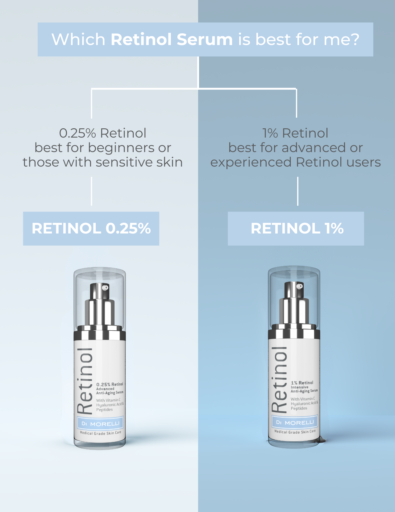0.25% Retinol Serum