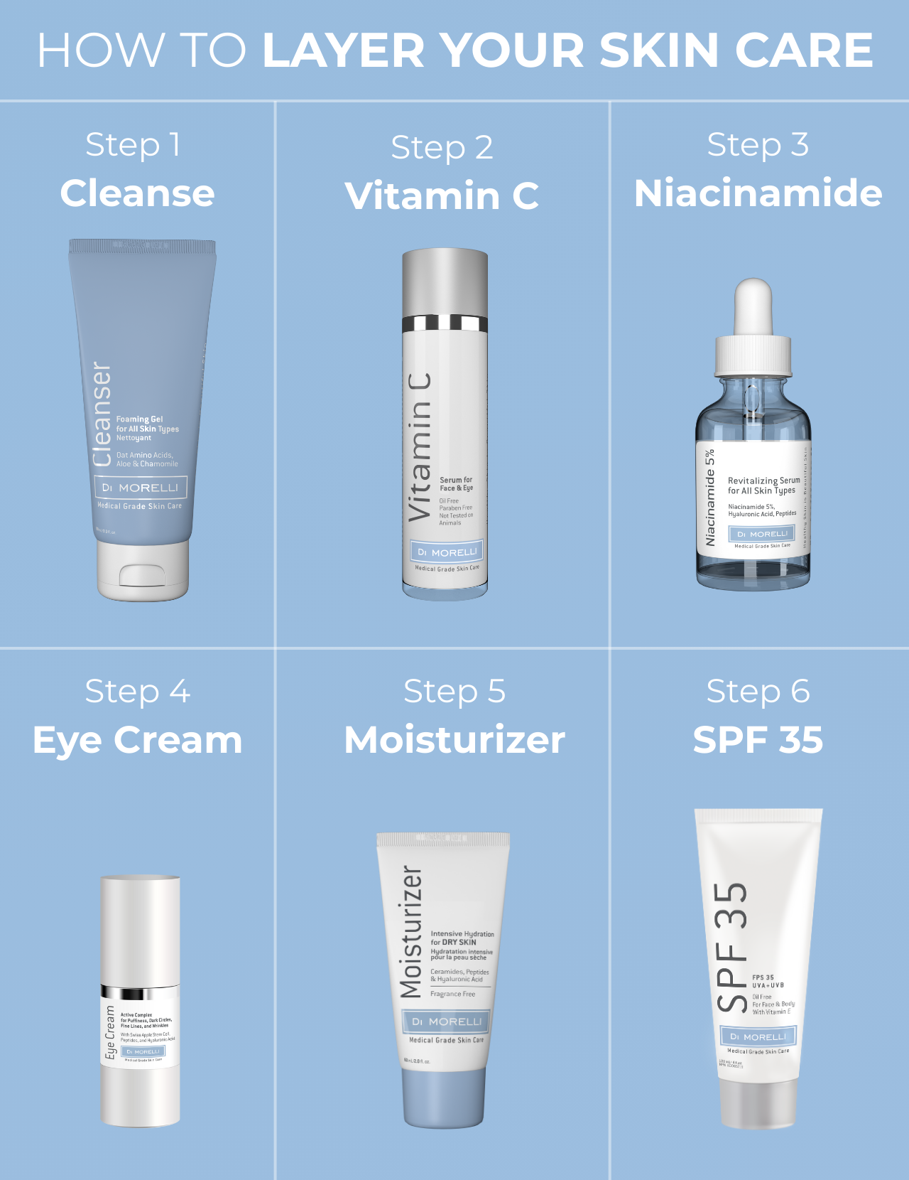 Niacinamide 5% Serum
