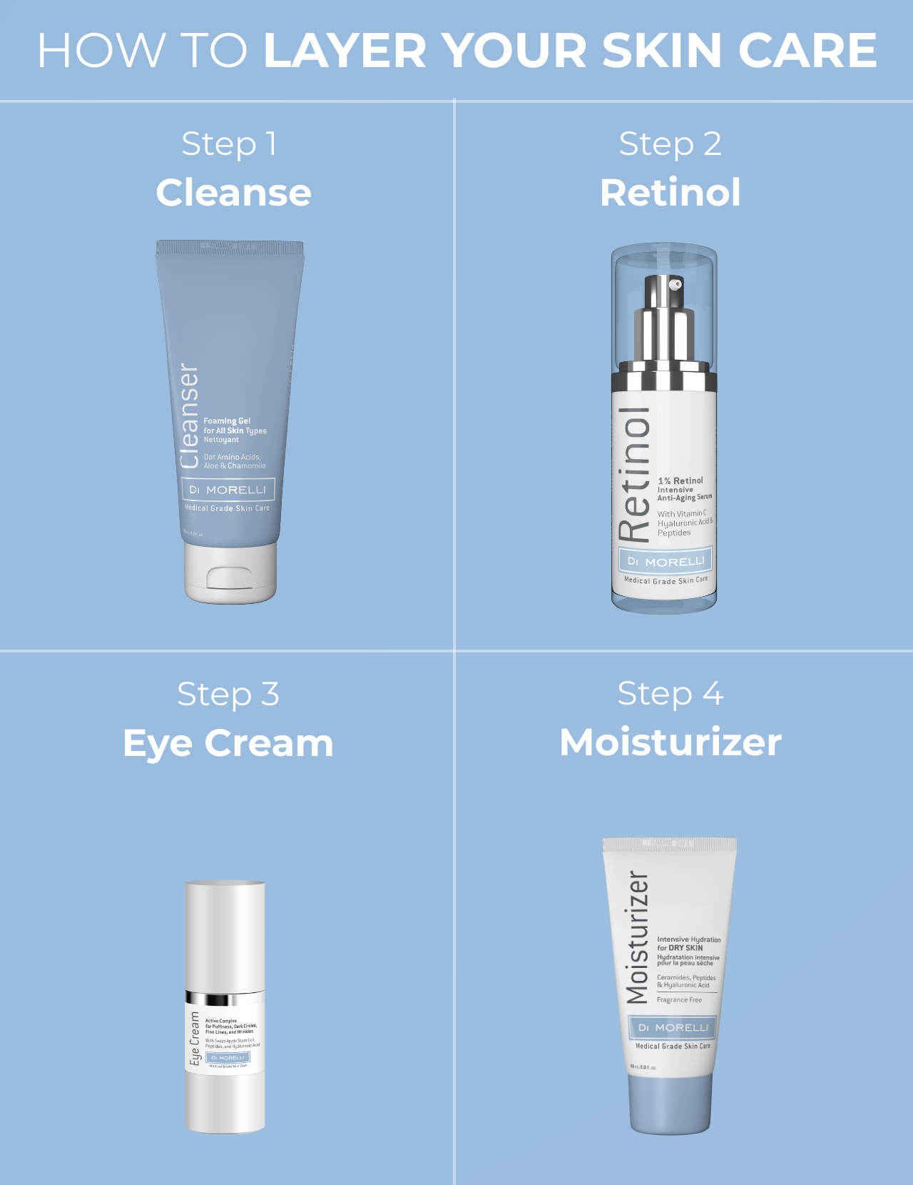 0.25% Retinol Serum
